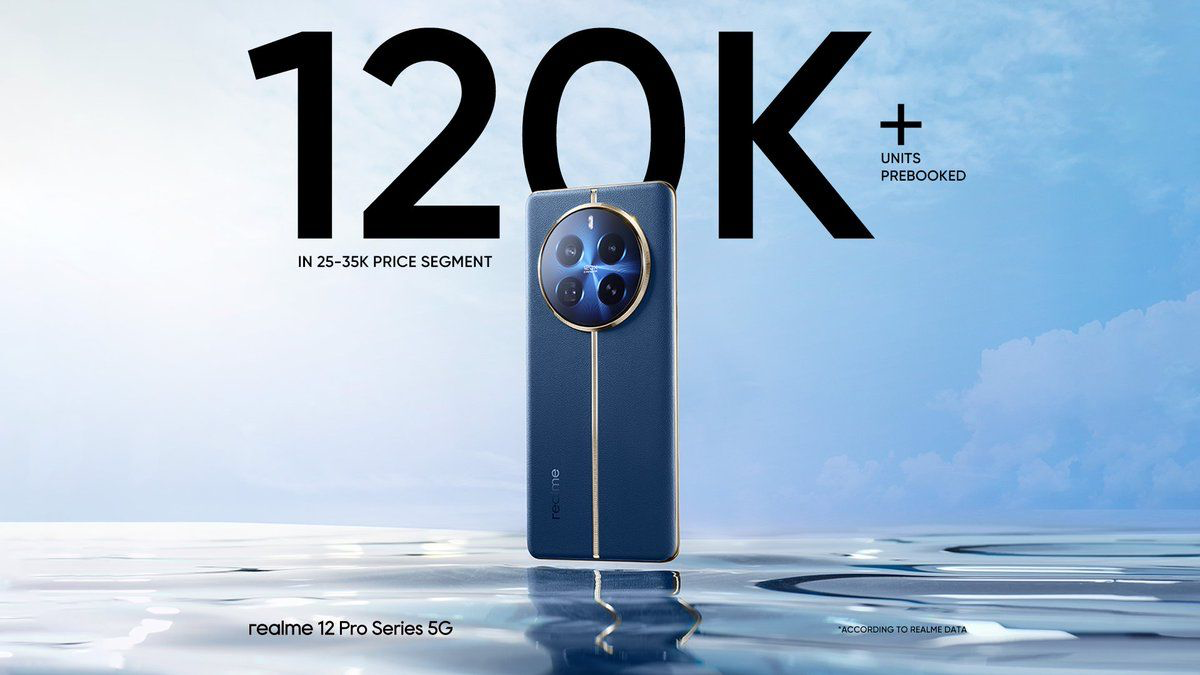 realme 12 Pro Series 5G, the newest addition to the number series, pre-books over 120K units in the INR 25K-35K price segment