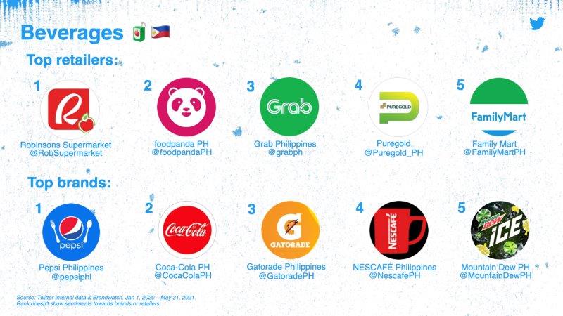 Filipinos converse as they consume:  How Tweets reflect consumer movement