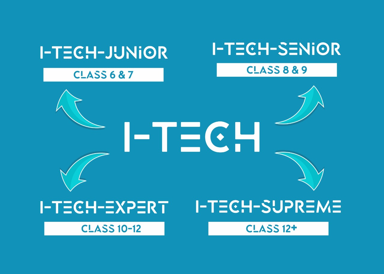 I-Tech, a new startup forays into the K-12 segment