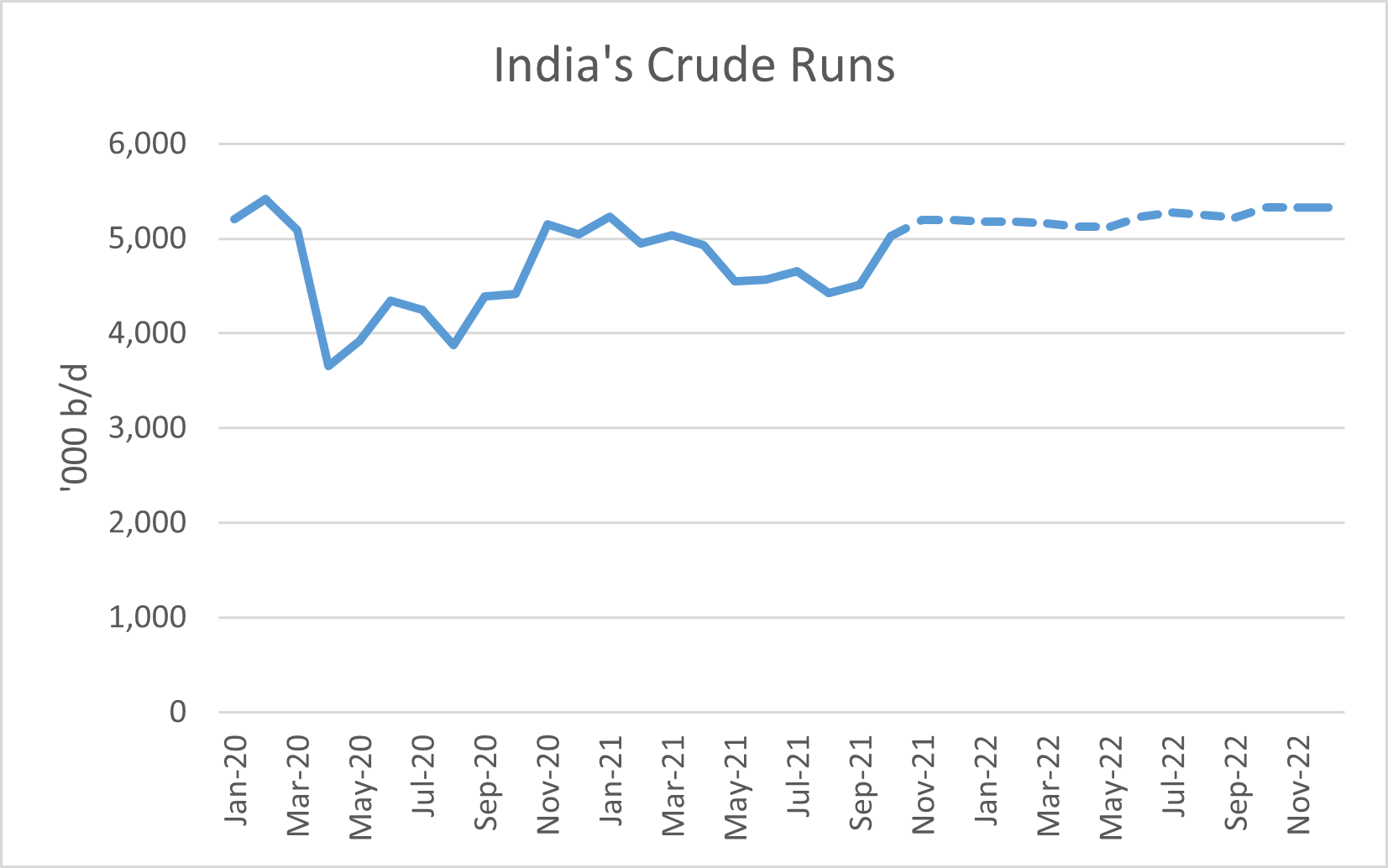S&P Global Platts Analytics comments on India refineries