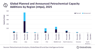 Asia to account for more than half of global petrochemical capacity additions by 2030, forecasts GlobalData